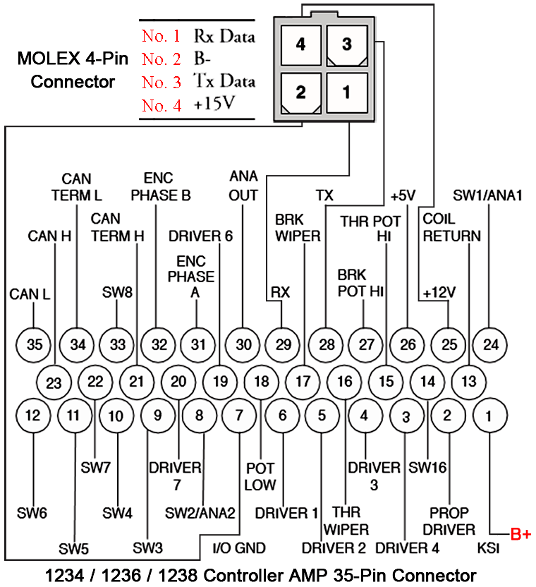 CURTIS 1234, 1236 or 1238 AC Motor Speed Controller Programming Cable Wiring Diagram