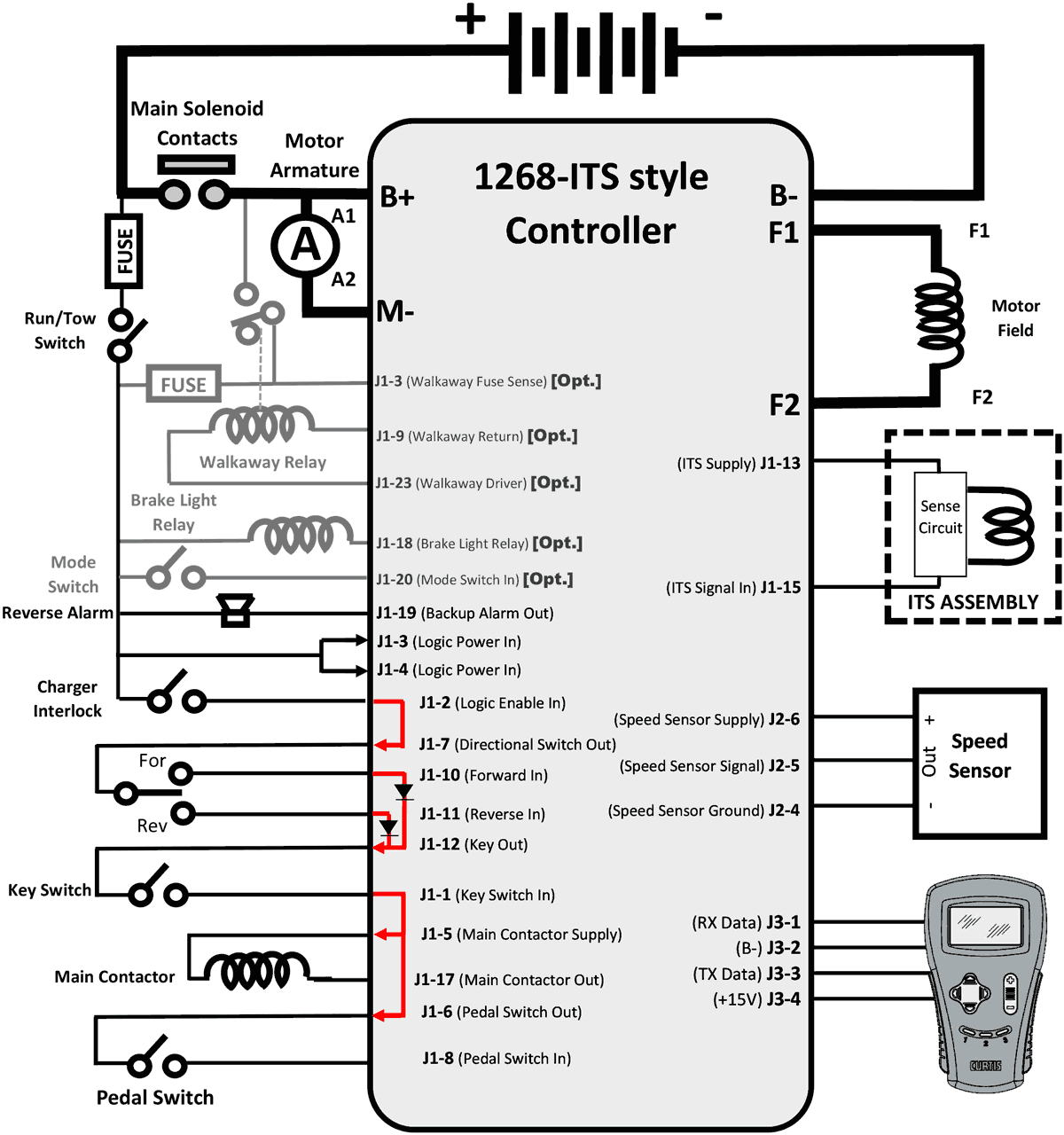CURTIS 1268-5411 SepEx Motor Controller Wiring Diagram