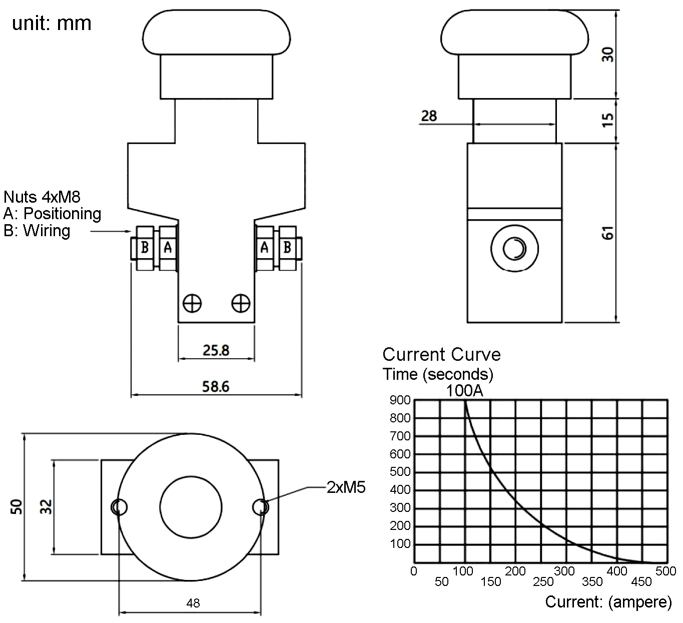 Dimensions and Current Curve of Emergency Disconnector ED100-1