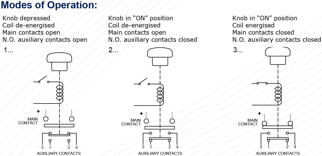 Mode of Operation of Albright SD200A-16